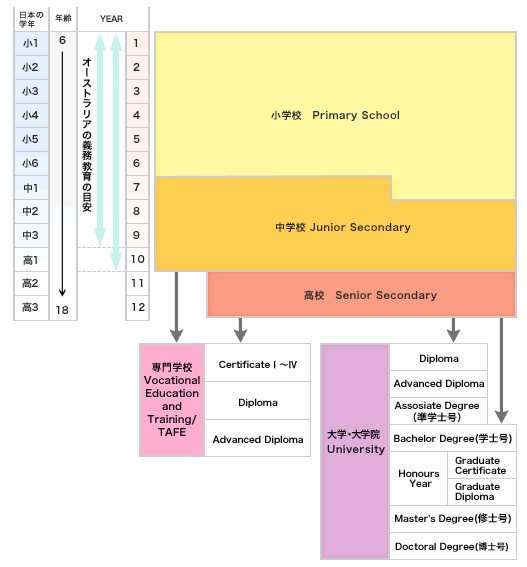 ����V�X�e���ɂ���